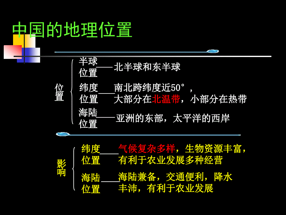 第3章国内航空运输地理_第4页