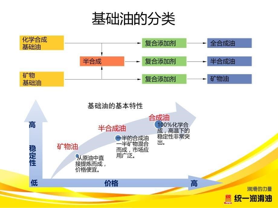 gs机油培训_第5页