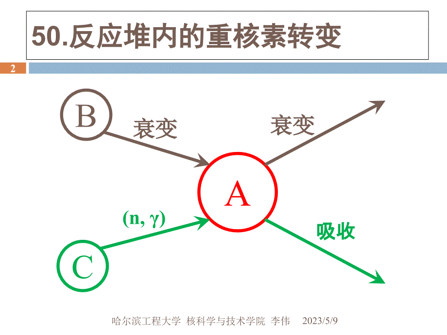 chapter.08.反应堆的燃耗效应_第3页