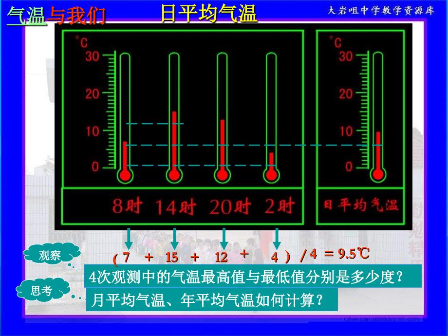 人教版七上第二节《气温和气温的分布》ppt课件_第2页