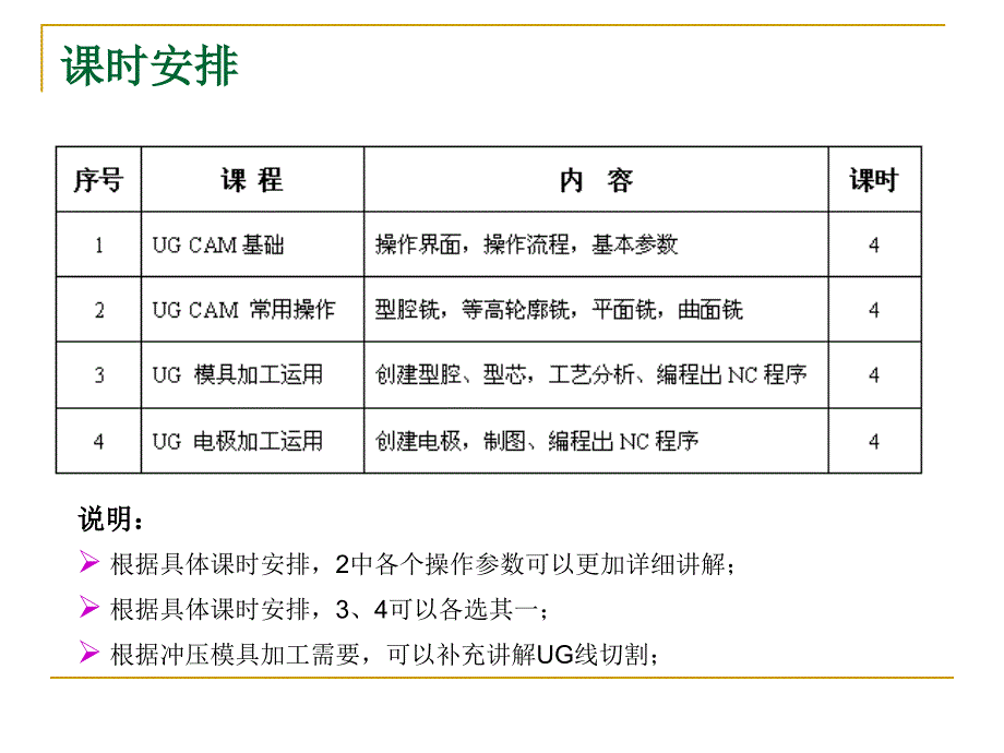 ug模具加工_第2页