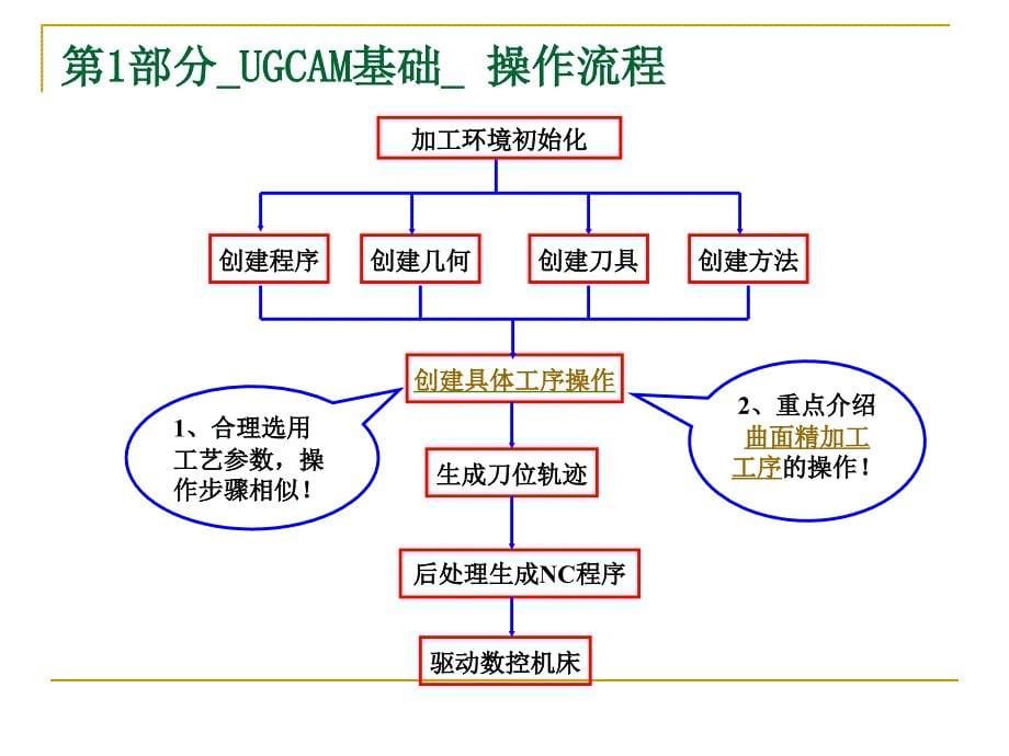 ug模具加工_第5页