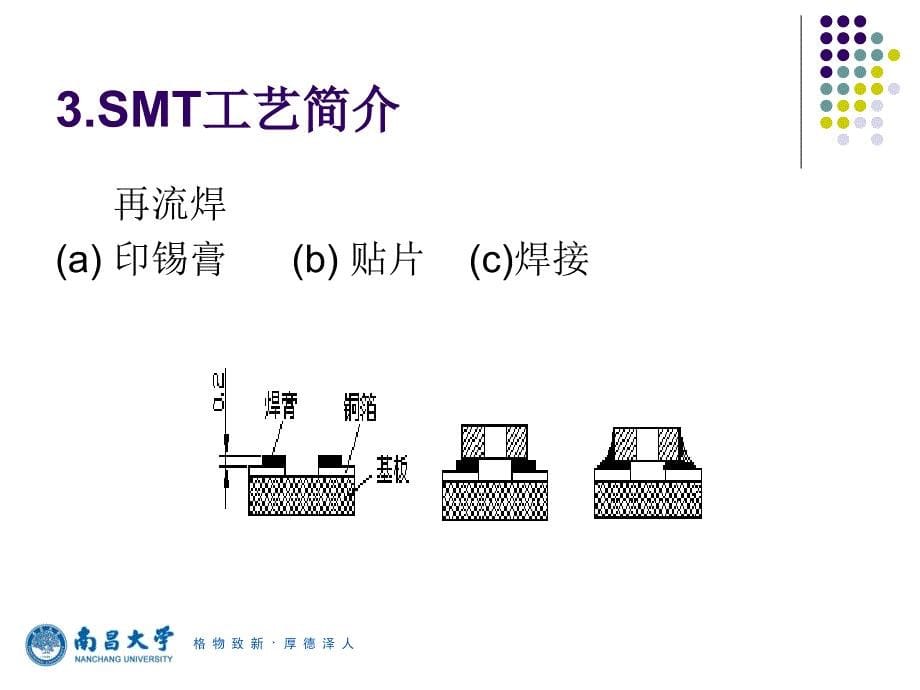 smtfm收音机的组装_第5页