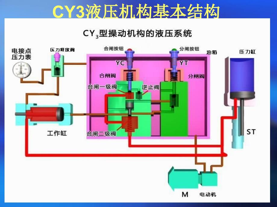 cy3液压操作机构_第3页