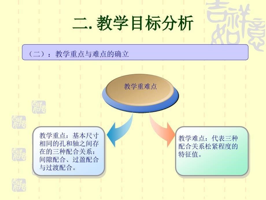 《配合的术语及定义》说课课件_第5页