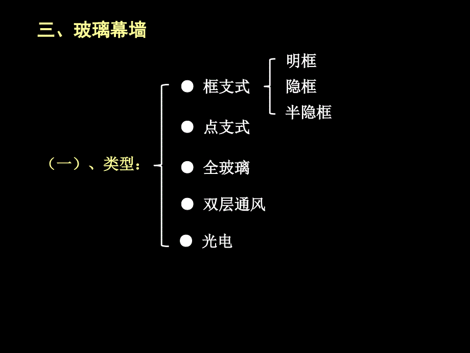 建筑幕墙构造设计创新._第3页