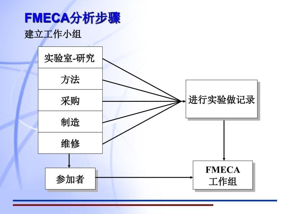 dfema培训教材(小白必看)_第5页