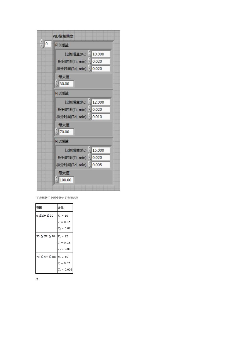 labviewpid帮助_第3页