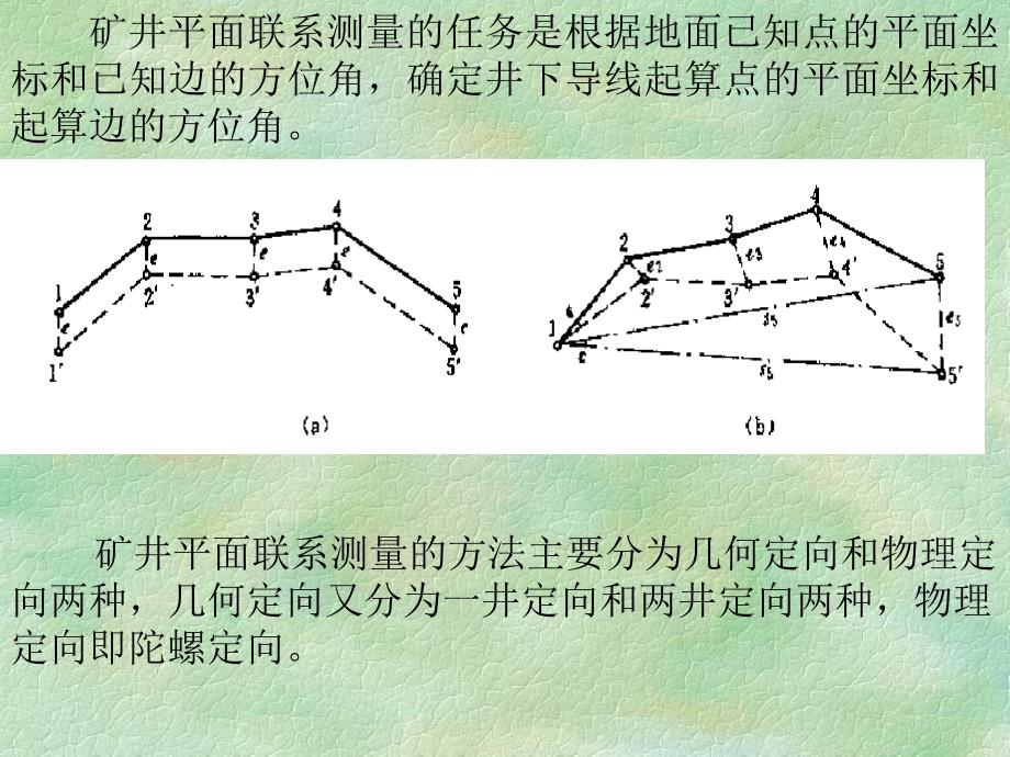 《测量学》配套全套课件ch11_第4页