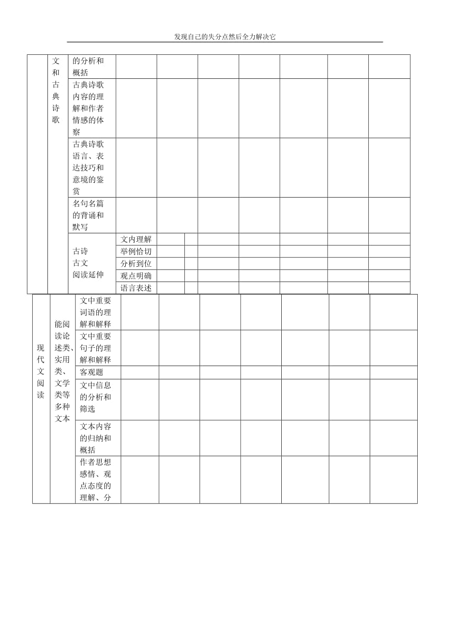 高中生失分情况统计表._第2页