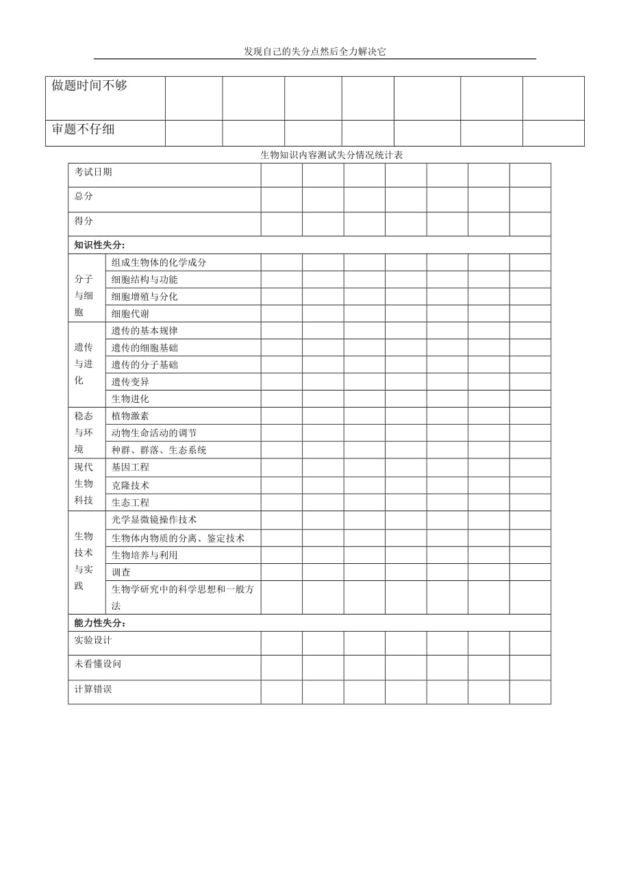 高中生失分情况统计表._第4页