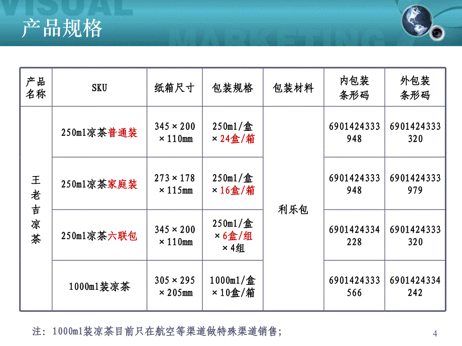 王老吉形象生动化标准手册-2008_第4页