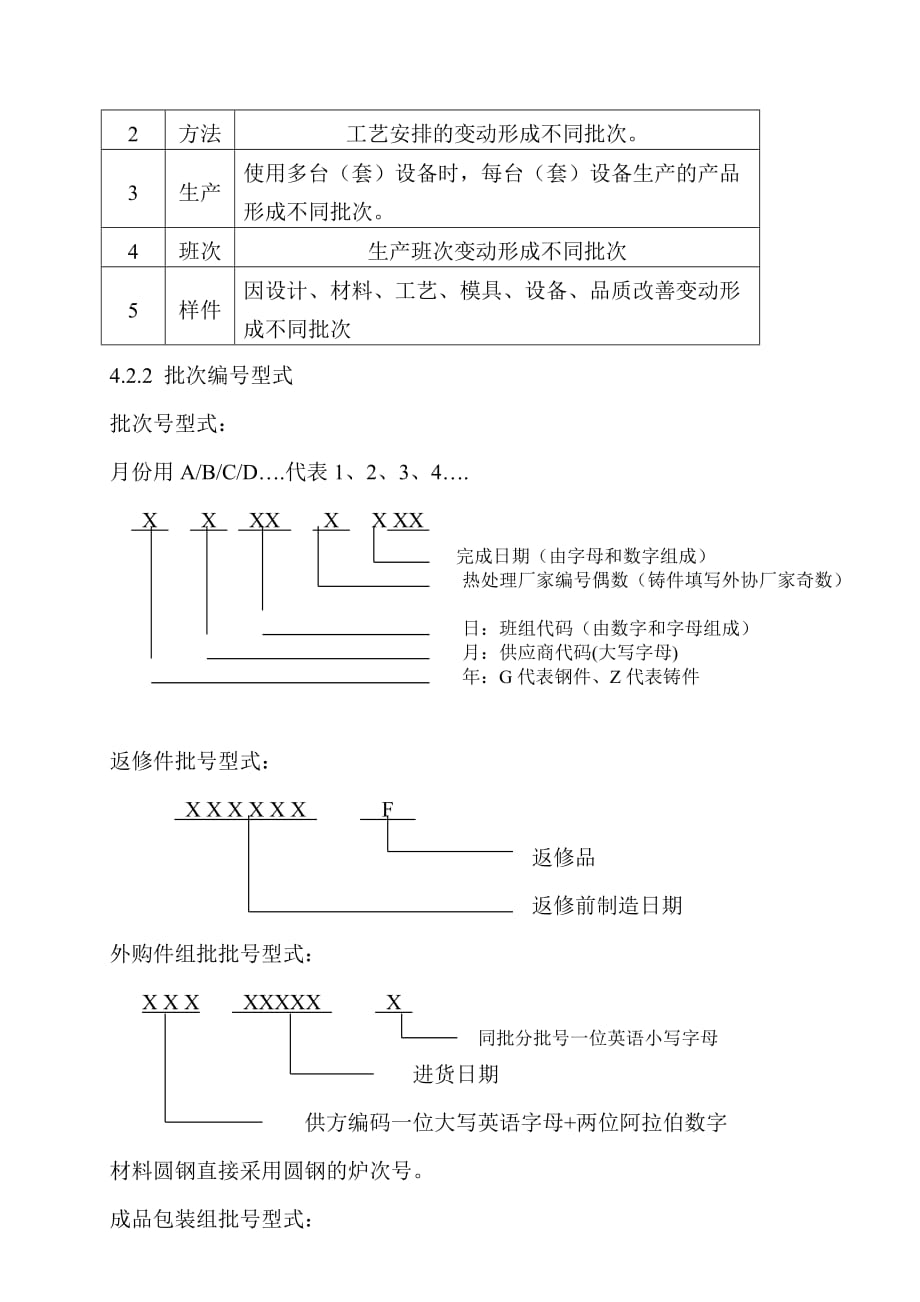 产品批次管理办法._第3页