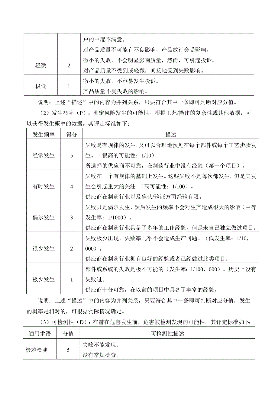 魏武2015产品召回风险评估报告_第3页