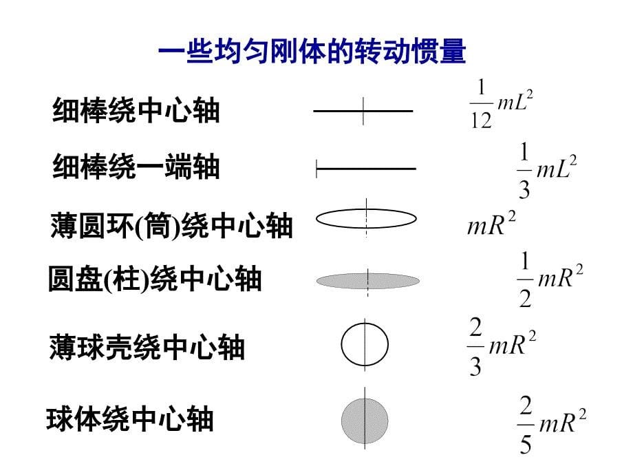 2.2转动惯量的计算平行轴定理_第5页