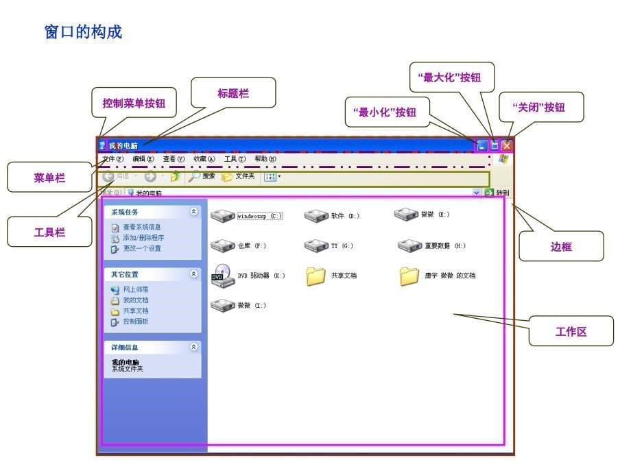 三年级上册信息技术课件-第七课 windows窗口变变变 川教版_第5页