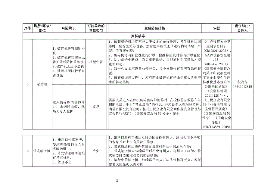 宁宇公司---较大危险因素管理台账--1)汇总_第4页