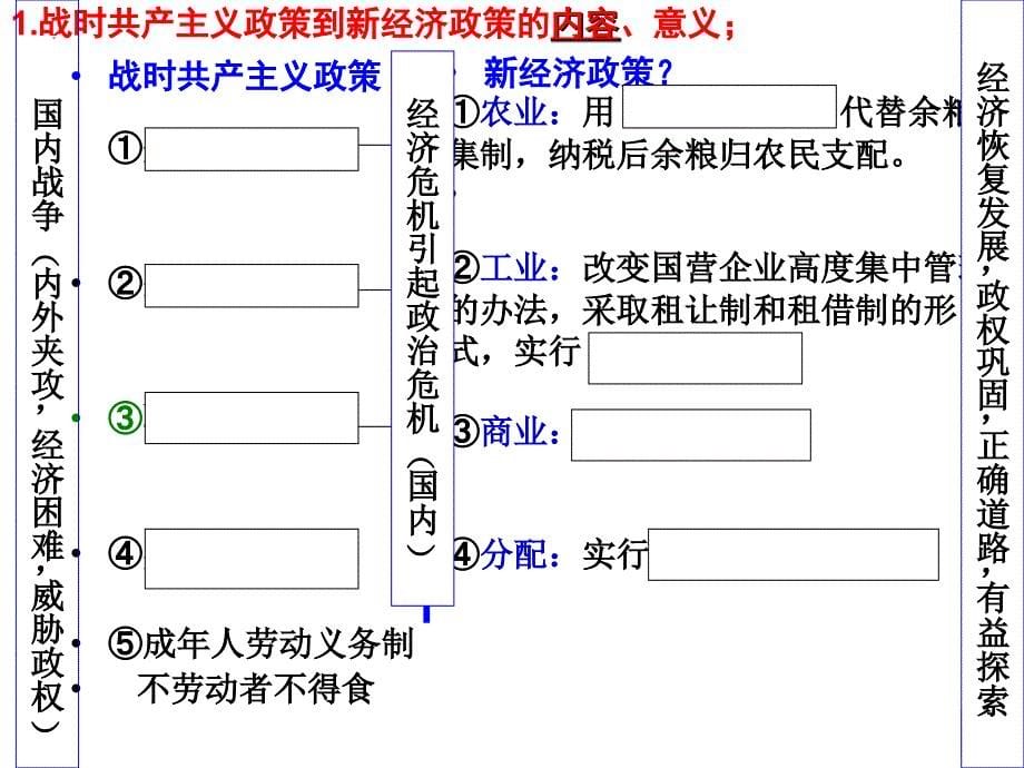 世现经济之苏联经济建设剖析._第5页