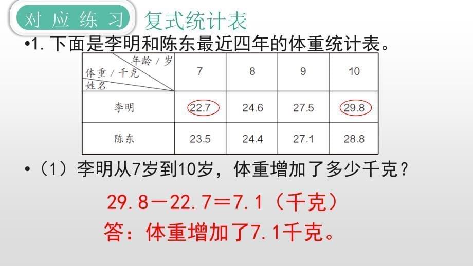 五年级下册数学课件 - 第九单元总复习统计与概率_第5页