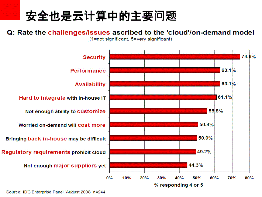 oracle完整数据安全方案20111108_第4页