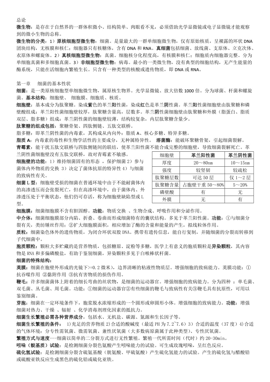 医学微生物学与寄生虫学重点._第1页