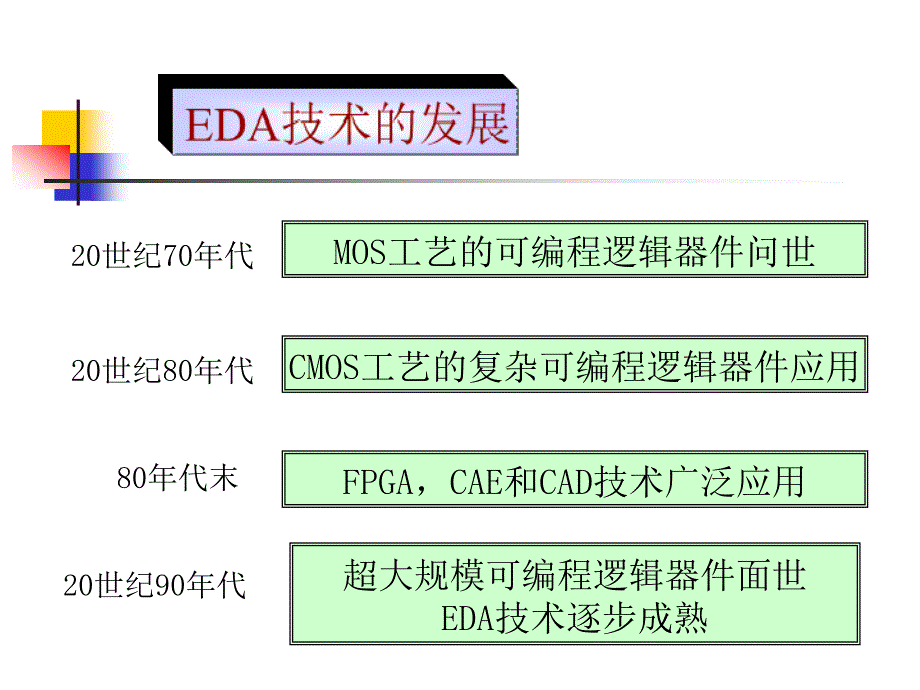 eda技术和可编程逻辑器件_第3页