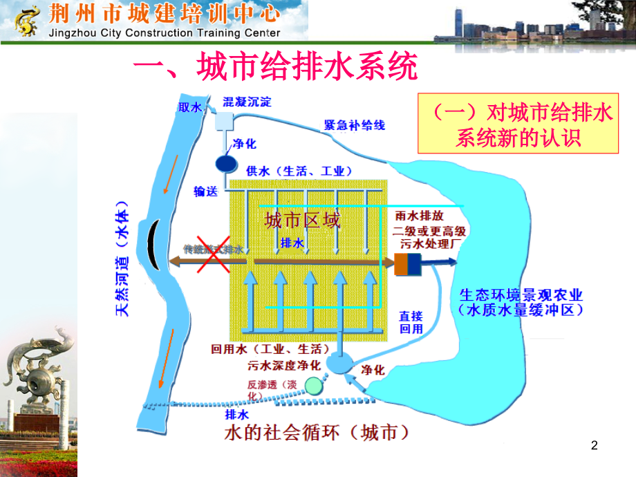 给排水管道工程及构筑物汇总_第2页