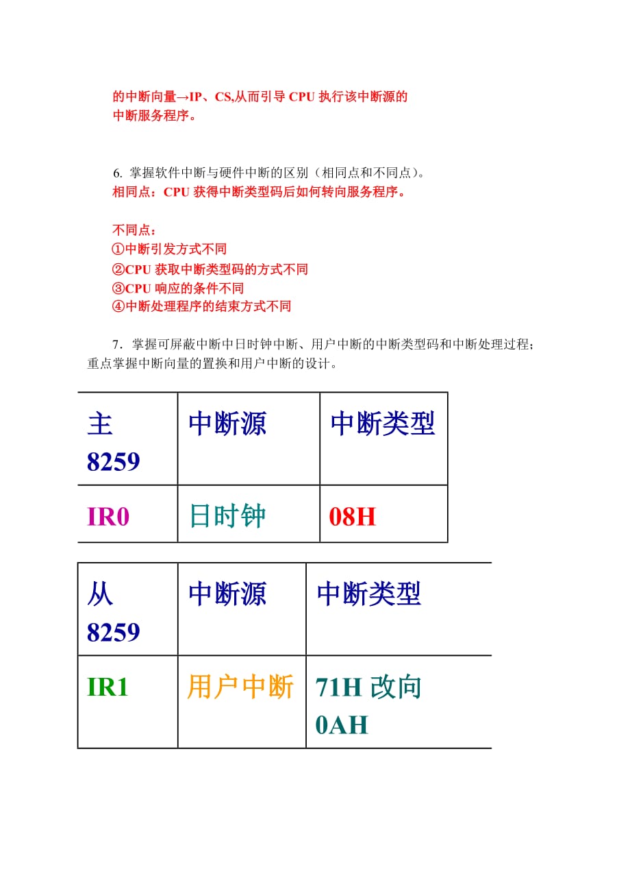 微机复习整理版(2)_第4页