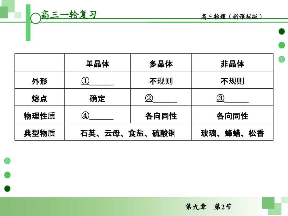 e4(人教版)：第九章固体、液体与气体_第4页