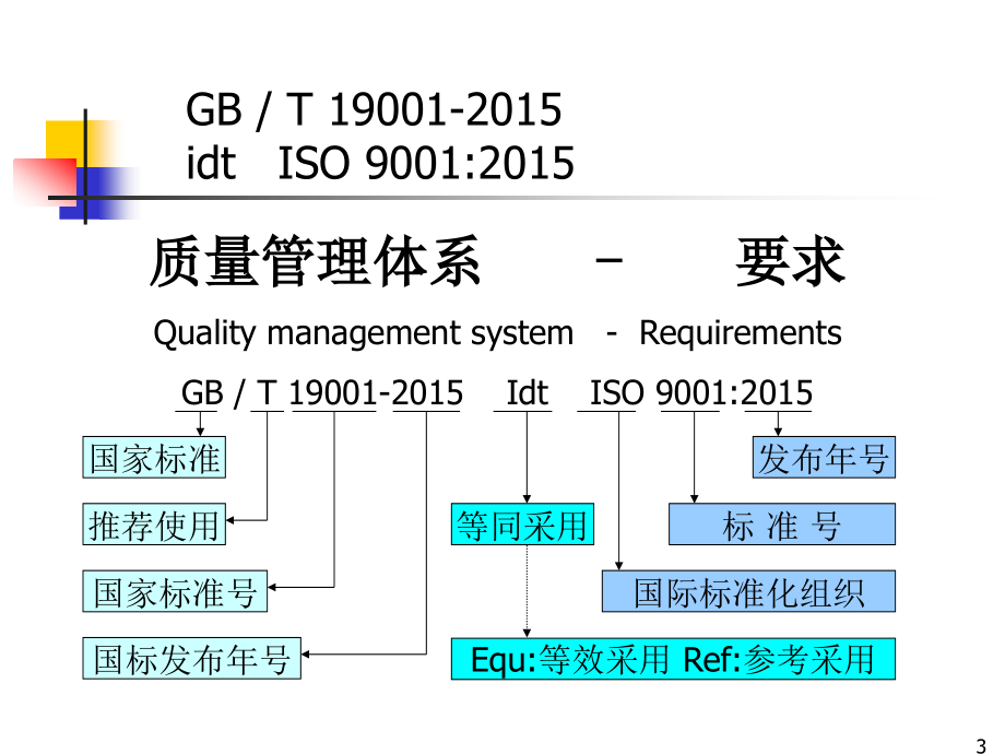 iso9001：2015标准解析_第3页