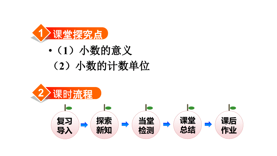 四年级下册数学课件-第4单元 第1课时小数的意义 人教新课标_第2页