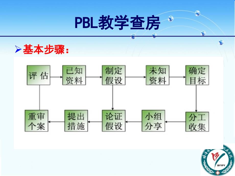 pbl教学查房—重度颅脑外伤_第3页