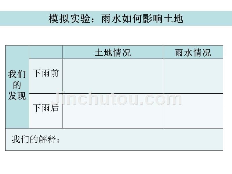 五年级上册科学 课件-3.5雨水对土地的侵蚀 教科版_第5页