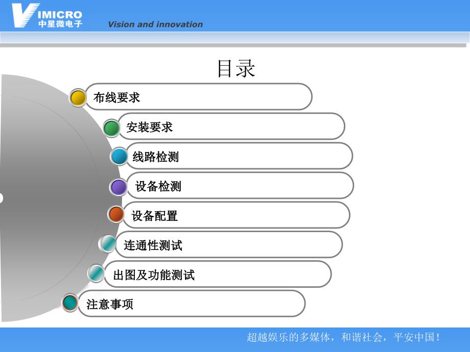 ipcamera工程施工规范培训_第2页