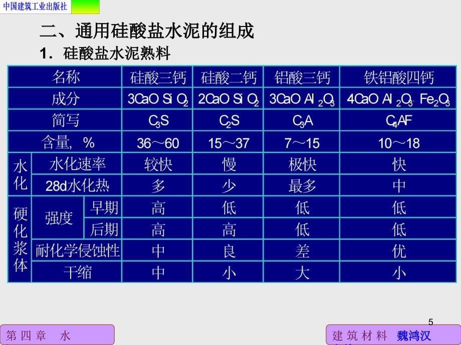 12建工建材(4版)第四章水泥剖析_第5页