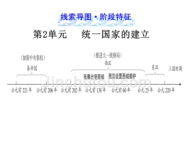 中国古代史复习2_第2页