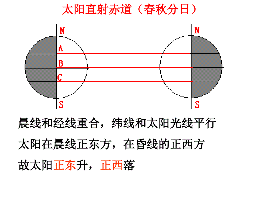 太阳周日视运动规律讲解_第4页