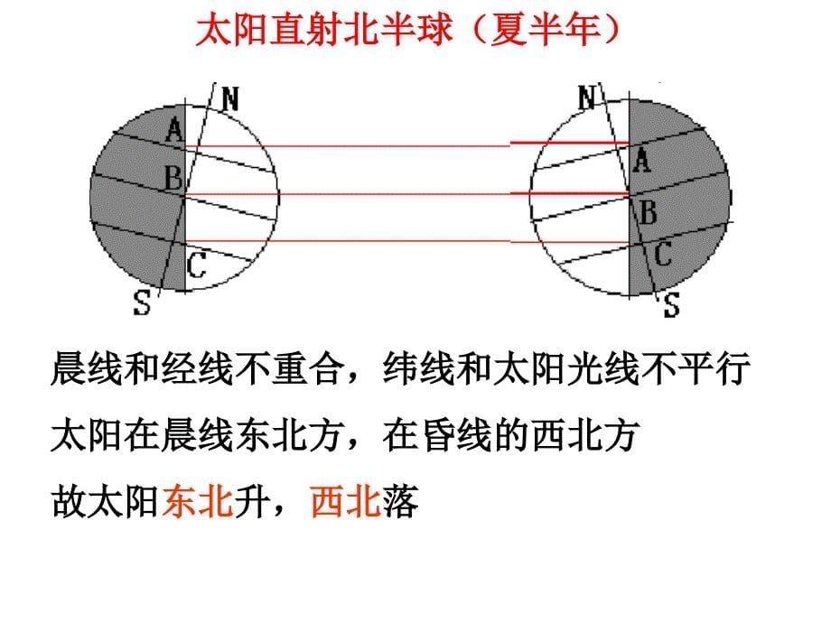 太阳周日视运动规律讲解_第5页