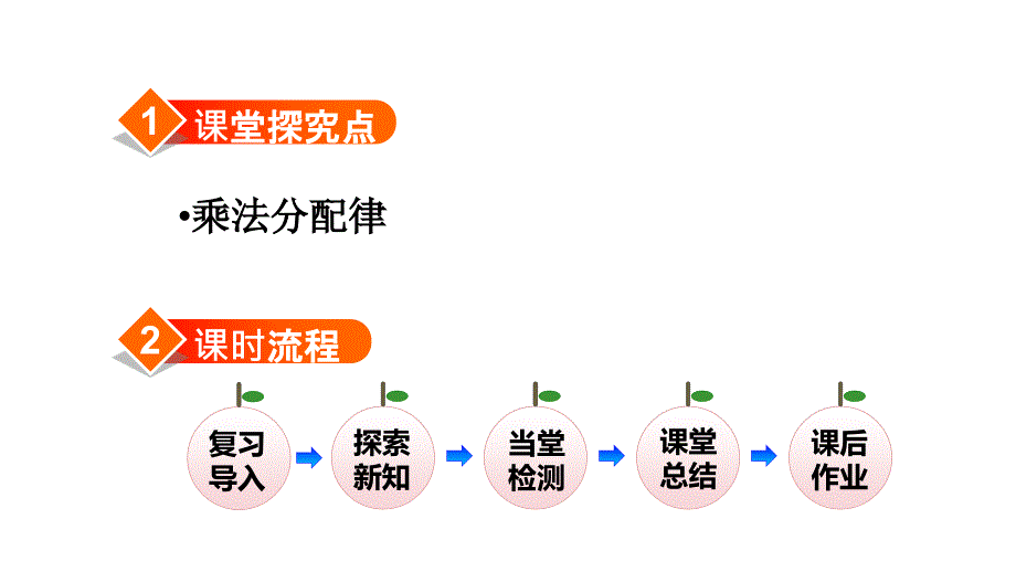 四年级下册数学课件-第3单元 第5课时乘法分配律 人教新课标_第2页