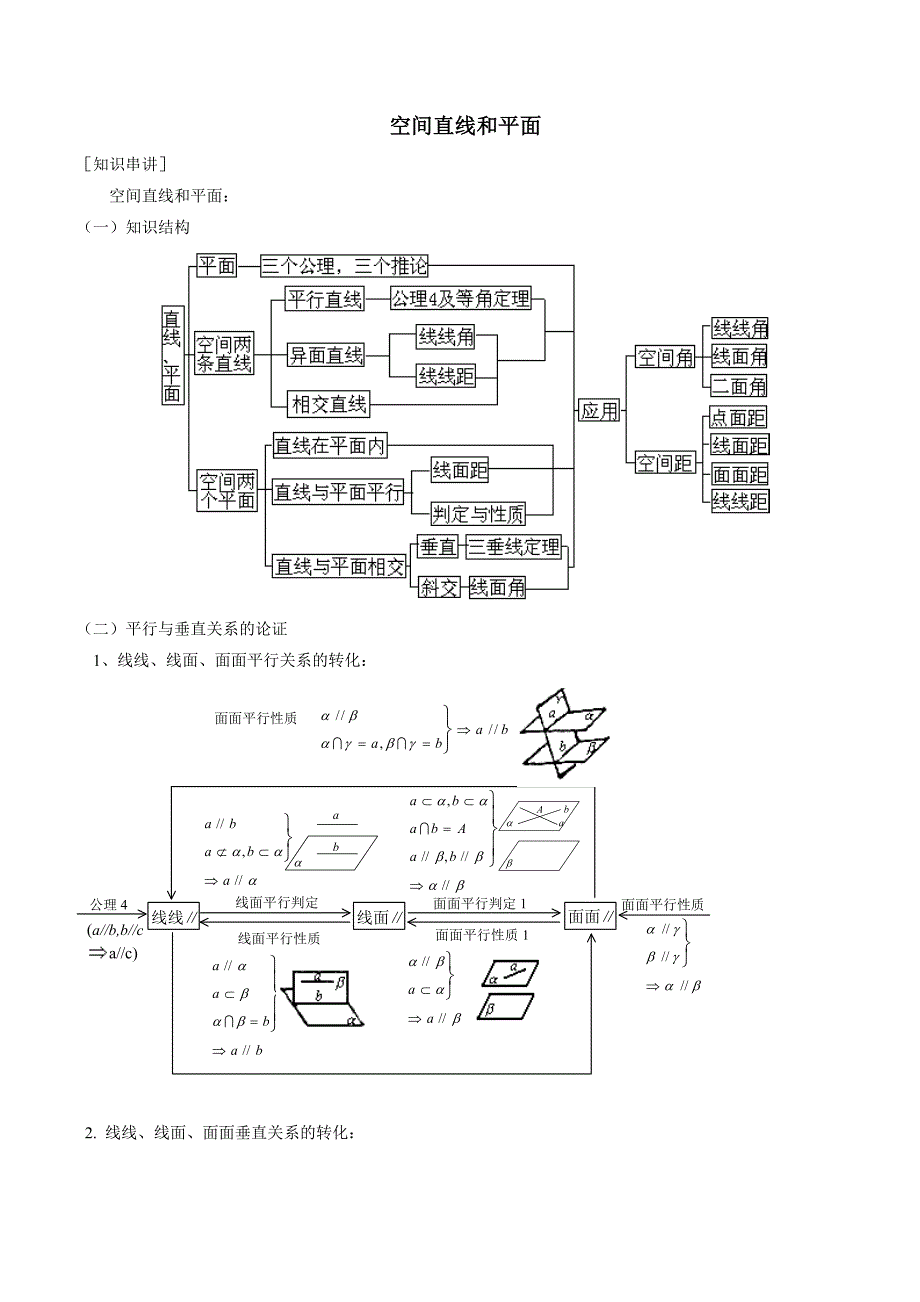 空间直线和平面总结_知识结构图+例题_第1页