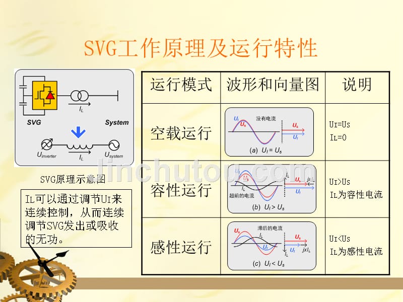 svg工作原理_第3页