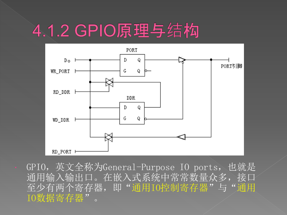 第4章基本输入输出接口_第4页