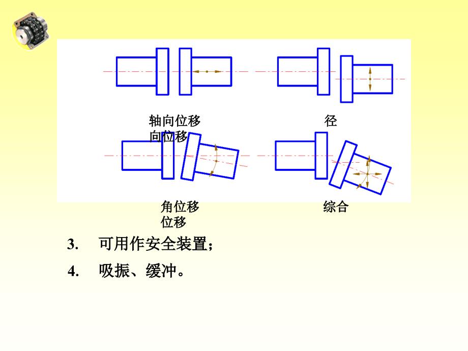 上海第二工业大学机械设计10—联轴器和离合器_第3页