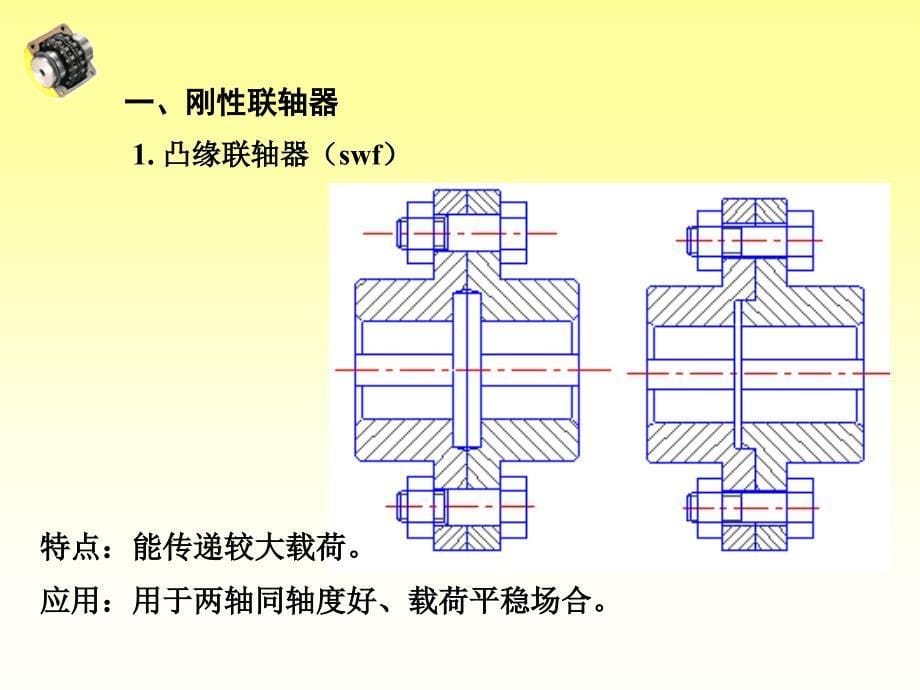 上海第二工业大学机械设计10—联轴器和离合器_第5页