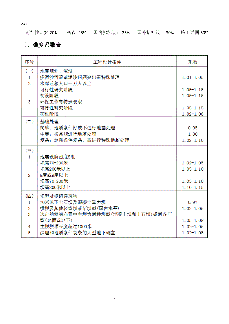 水利水电工程设计收费标准说明讲解_第4页