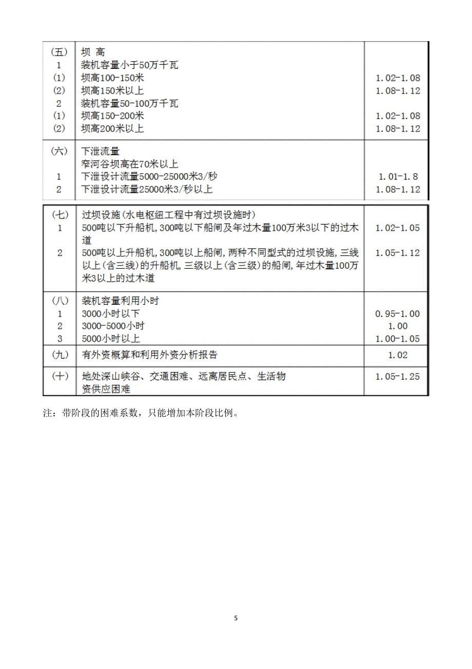 水利水电工程设计收费标准说明讲解_第5页