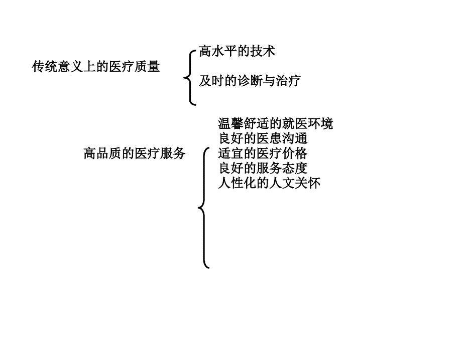 临床路径在单病种质量管理和费用控制中的应用剖析综述._第4页