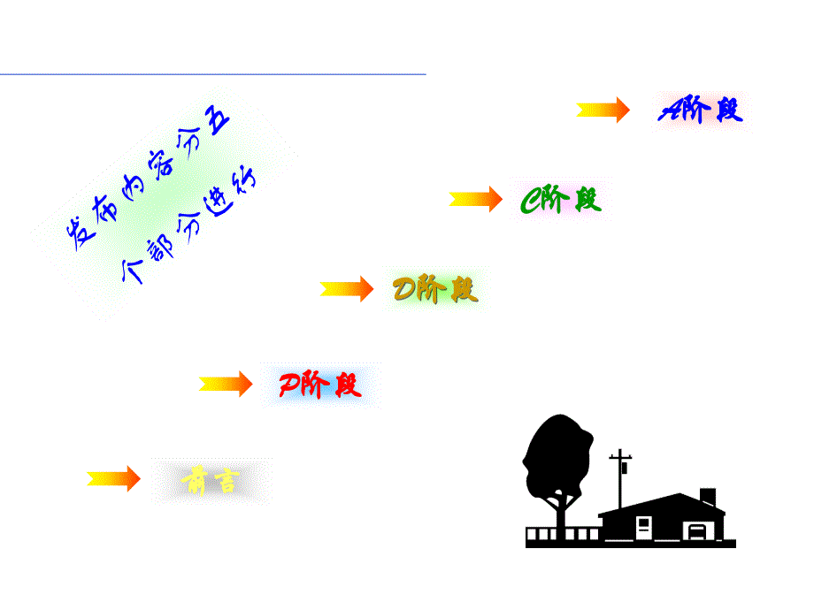 减少施工现场临时用电安全隐患qc成果_第2页