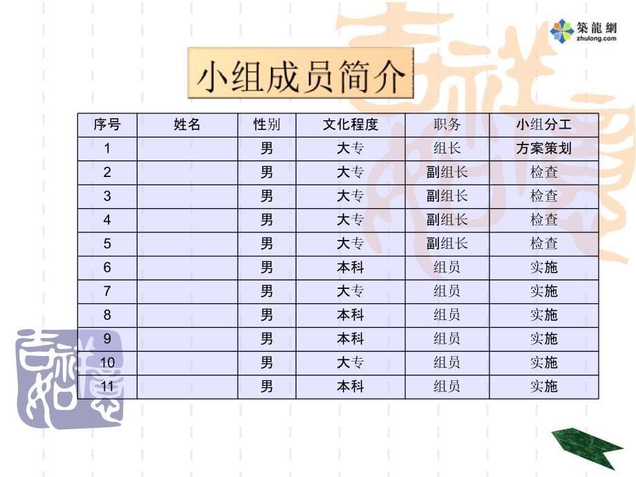 减少施工现场临时用电安全隐患qc成果_第5页