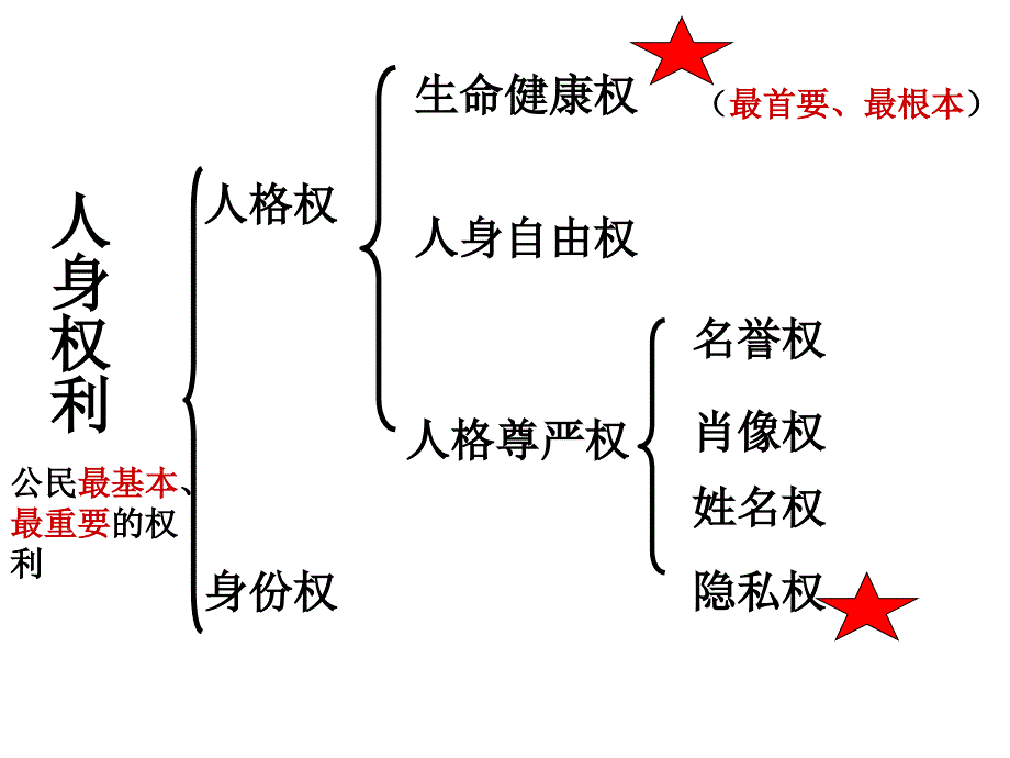 二轮复习-考点57—58思品_第2页